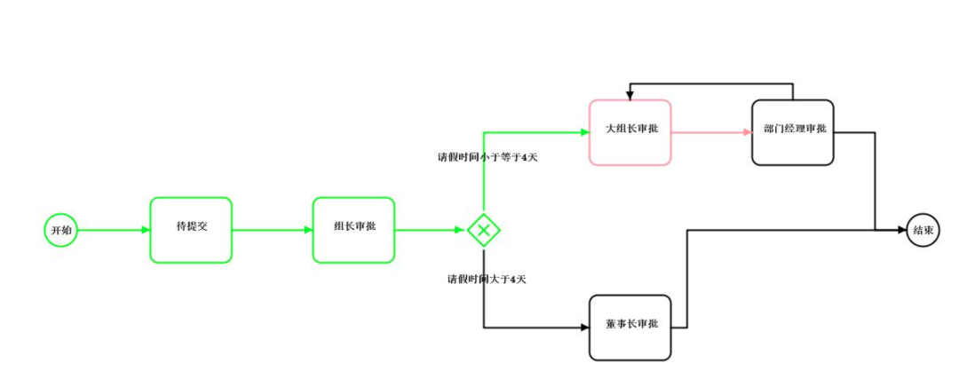 工作流引擎 Warm Flow 加入 Dromara 开源社区