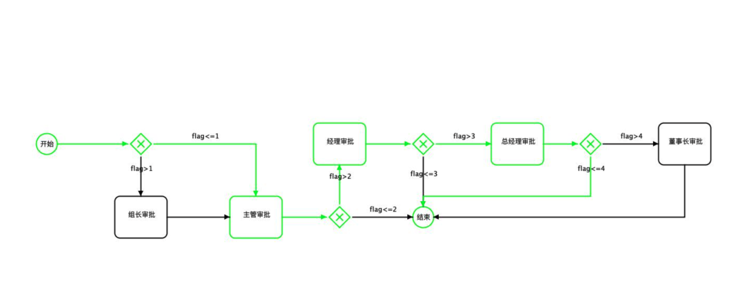 warm-flow 1.2.4版本更新, 国产工作流引擎
